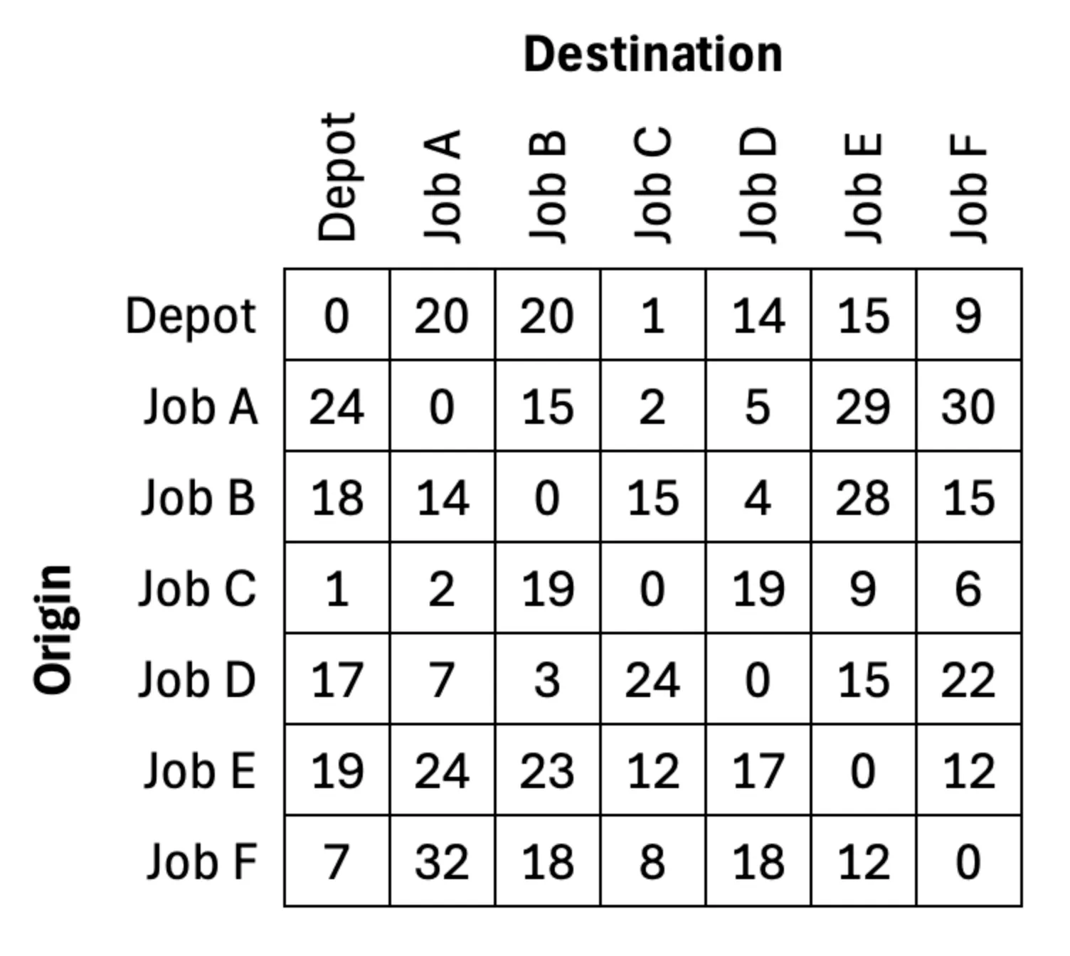 A Travel Time Matrix that can be used by a Route Optimisation Algorithm